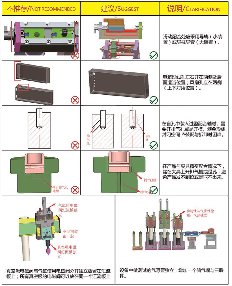 非標(biāo)自動(dòng)化設(shè)備設(shè)計(jì)教學(xué)