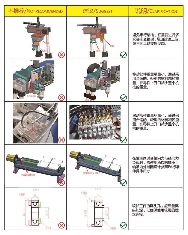 非標(biāo)自動(dòng)化設(shè)備設(shè)計(jì)經(jīng)驗(yàn)分享