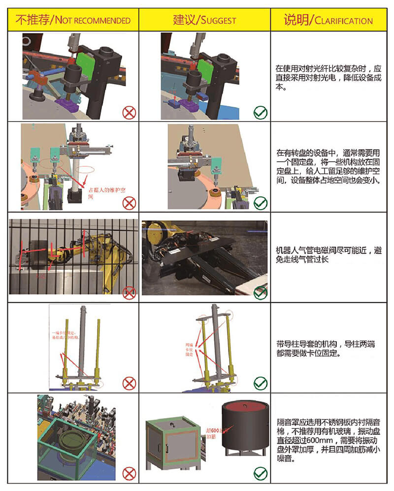 如何做好非標(biāo)自動(dòng)化設(shè)備的設(shè)計(jì)