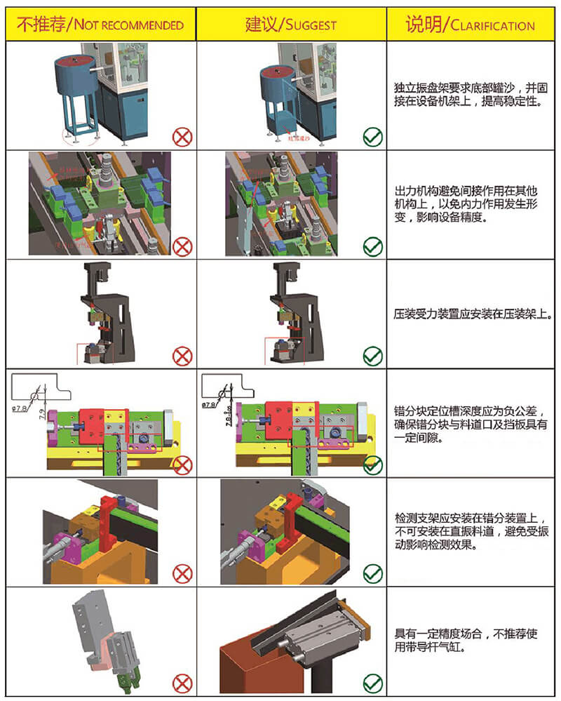 自動(dòng)化非標(biāo)設(shè)備設(shè)計(jì)