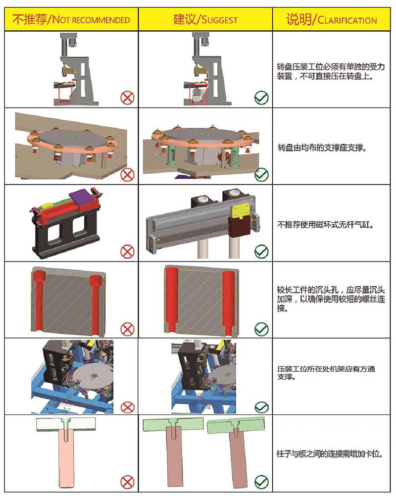 非標(biāo)自動(dòng)化設(shè)計(jì)