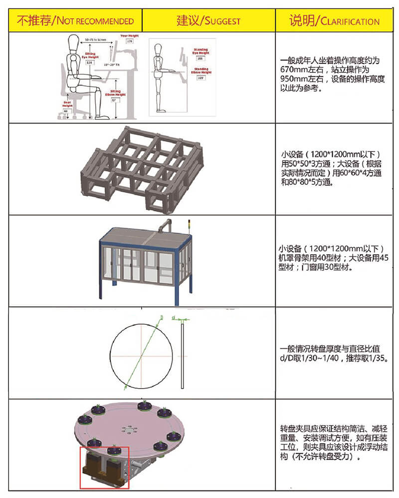 非標(biāo)自動(dòng)化設(shè)備機(jī)械設(shè)計(jì)