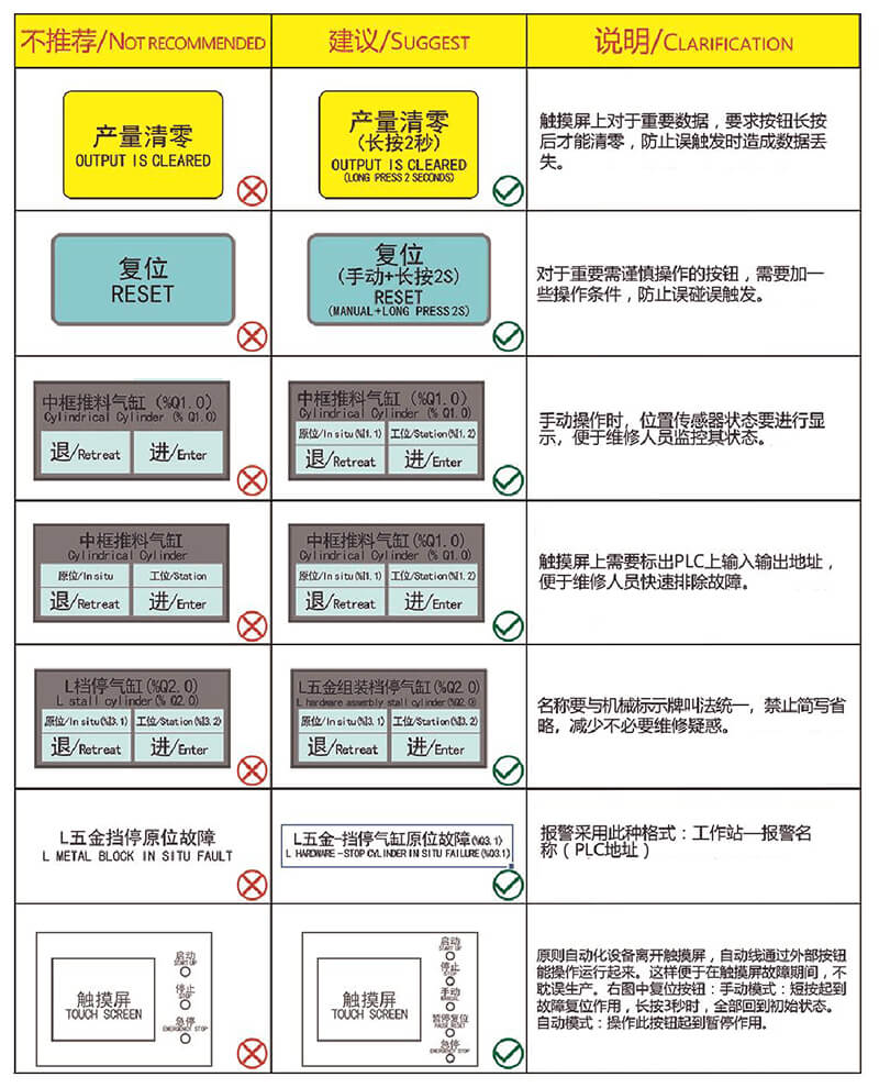 非標(biāo)自動(dòng)化機(jī)械設(shè)計(jì)
