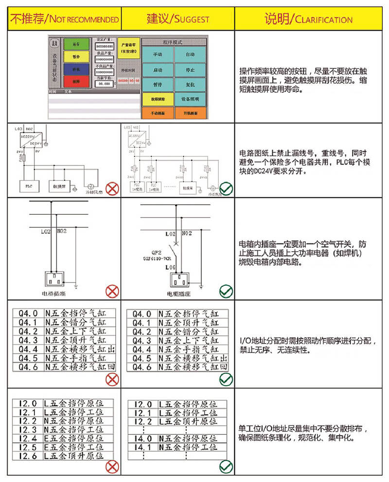 自動(dòng)化非標(biāo)設(shè)計(jì)