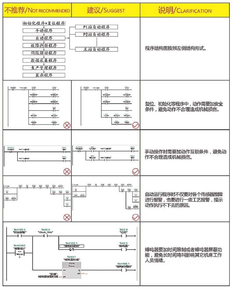 非標(biāo)自動(dòng)化機(jī)械設(shè)備設(shè)計(jì)
